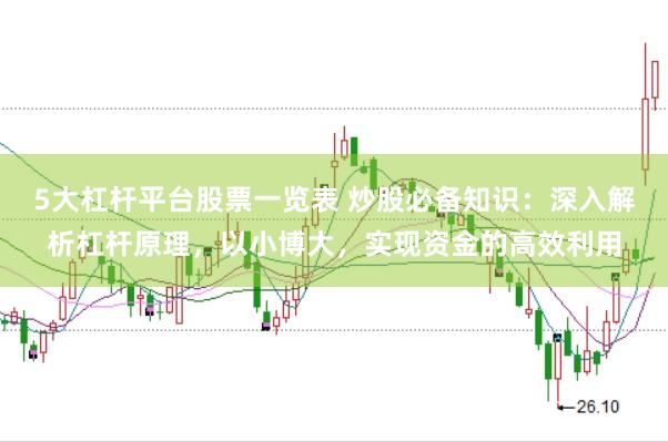 5大杠杆平台股票一览表 炒股必备知识：深入解析杠杆原理，以小博大，实现资金的高效利用