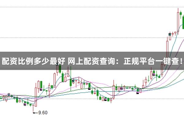 配资比例多少最好 网上配资查询：正规平台一键查！