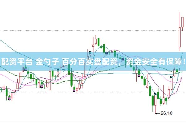 配资平台 金勺子 百分百实盘配资，资金安全有保障！
